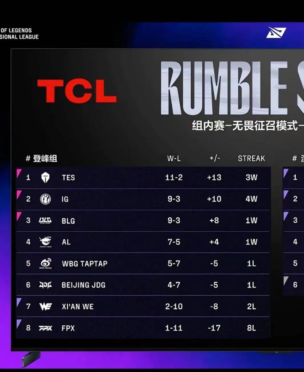 BLG绝杀FPX,BDD开启传奇时刻顶尖较量入围赛,留下经典瞬间 BLG绝杀FPX,BDD开启传奇时刻顶尖较量入围赛,留下经典瞬间